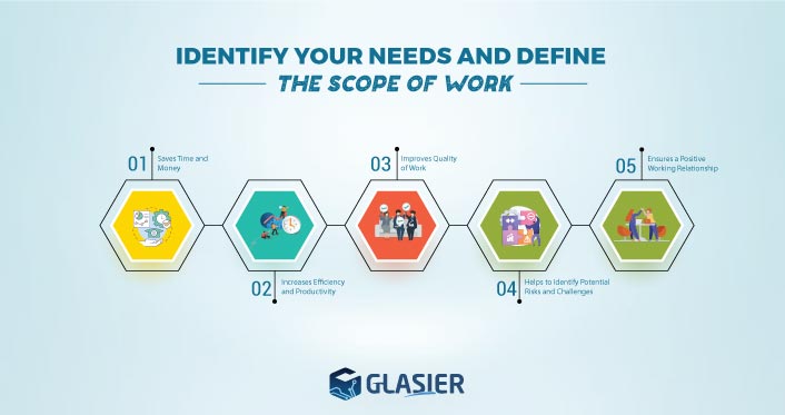 Identify Your Needs And Define The Scope Of Work IT Staff Augmentation