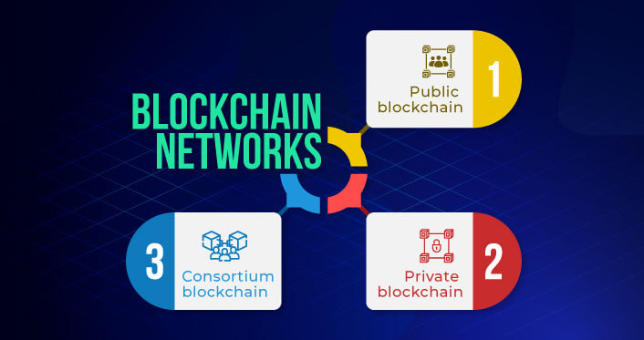 blockchain networks