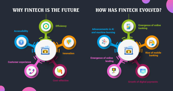 why fintech is the future