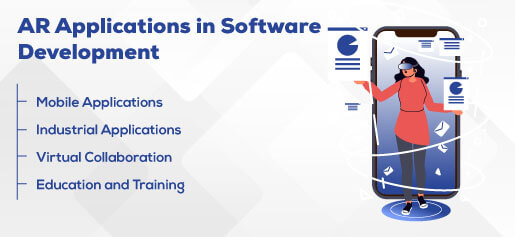 AR Applications in Software Development
