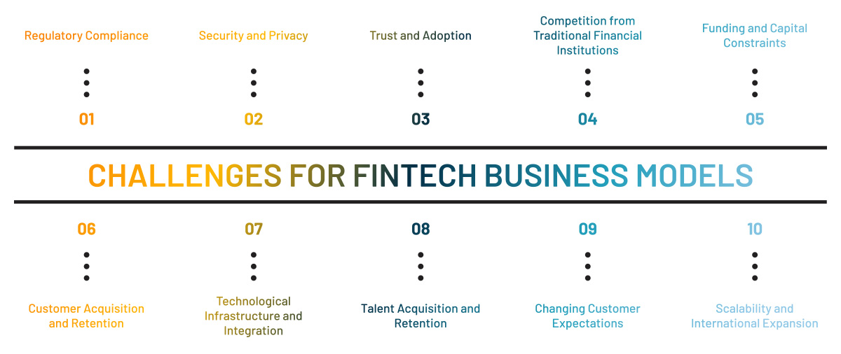 challenges for fintech business models
