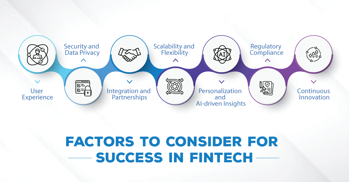 factors to consider for sucess in fintech