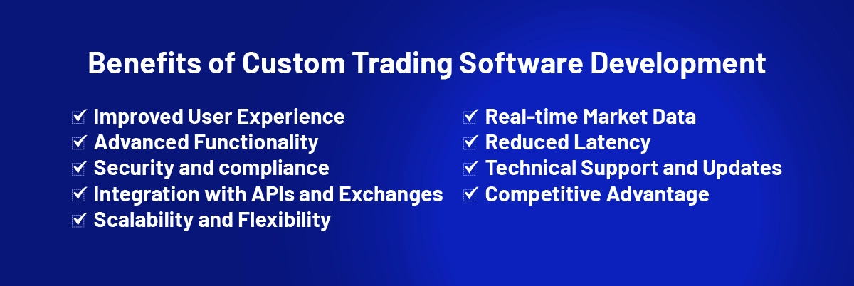 Benefits of Custom Trading Software Development