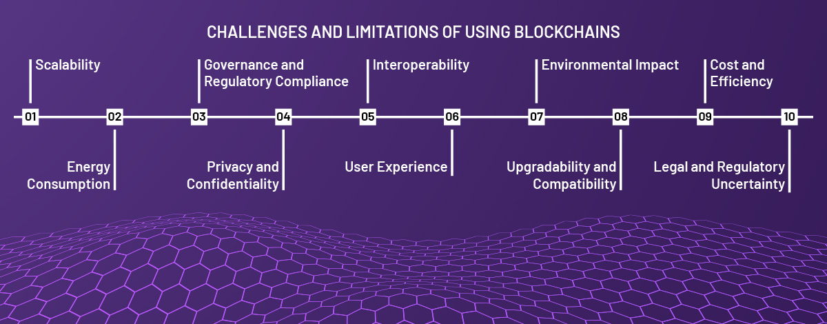 challenges and limitations of using blockchains