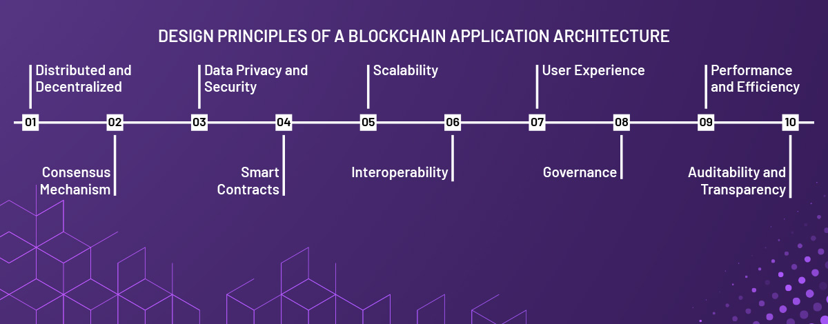design principles of a blockchain application architecture