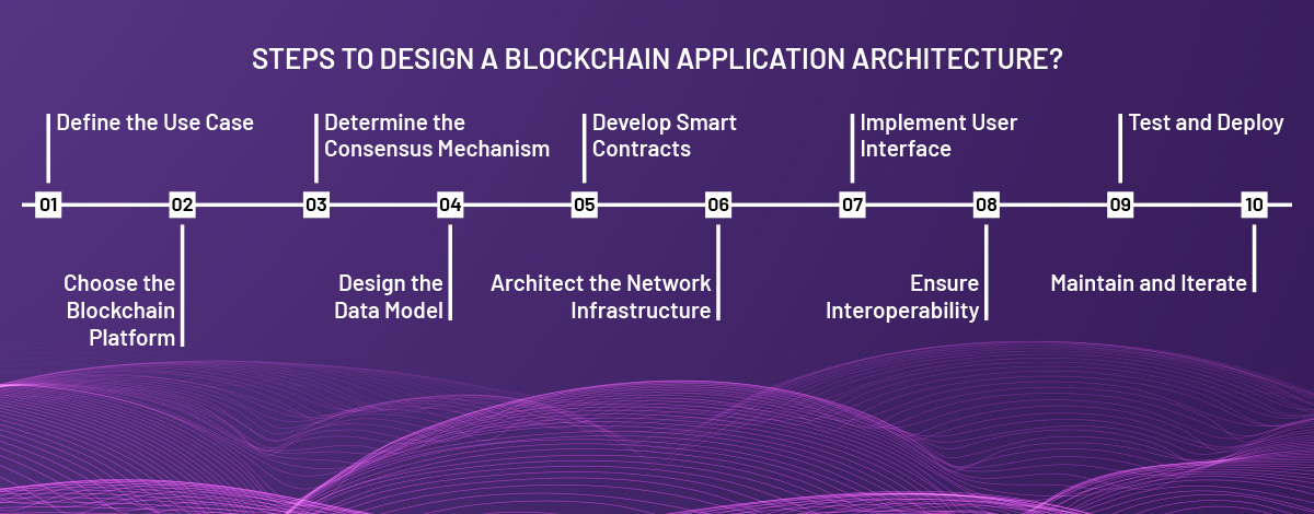 steps to design a blockchain application architecture