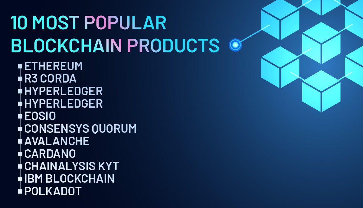 top 10 most popular blockchain products in the world