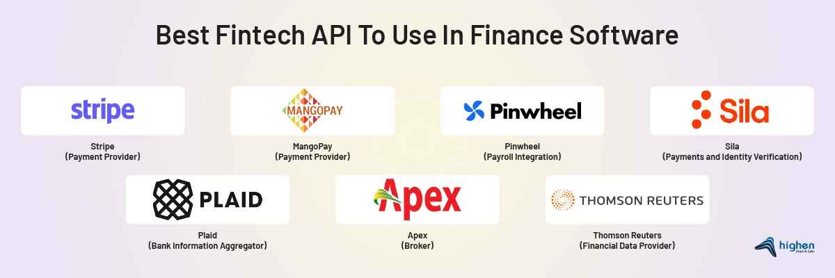 best fintech apis to use in finance software