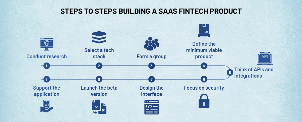 step to step building a saas fintech product