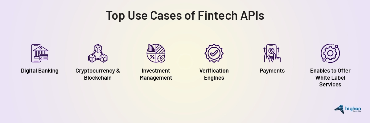 top use cases of fintech apis