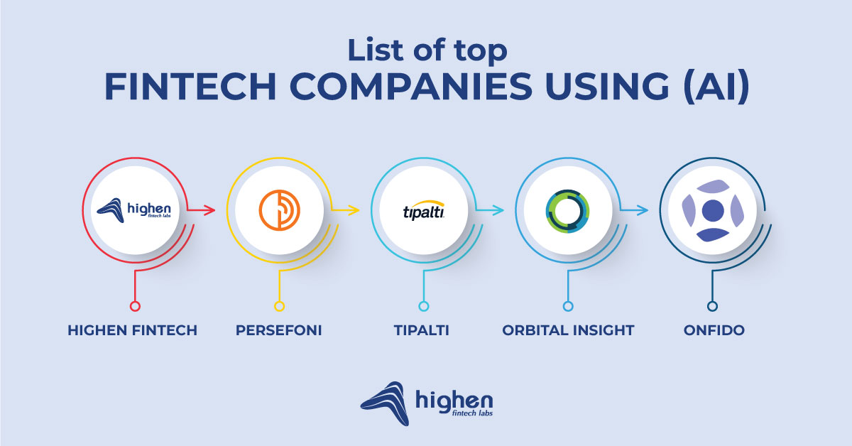 list of top fintech companies using ai
