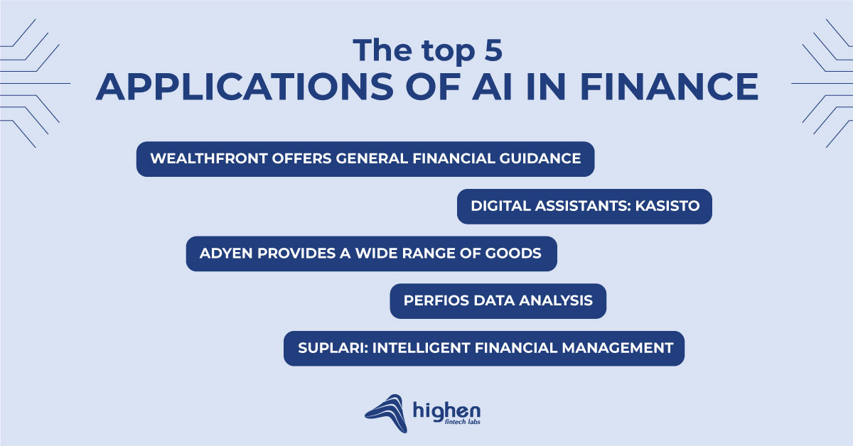 the top 5 applications of ai in finance