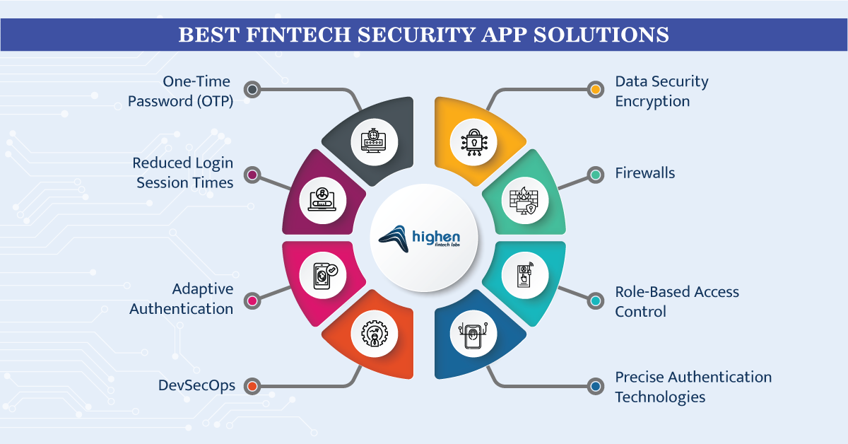 best fintech security app solutions