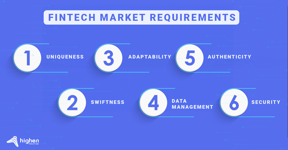 fintech market requirements