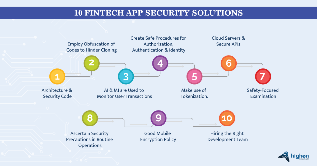 top 10 fintech app security solutions