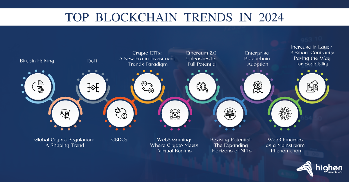 top 11 blockchain trends in 2024