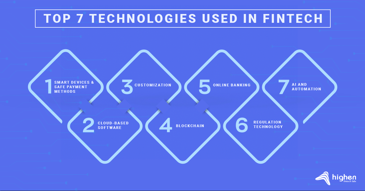 top 7 technologies used in fintech