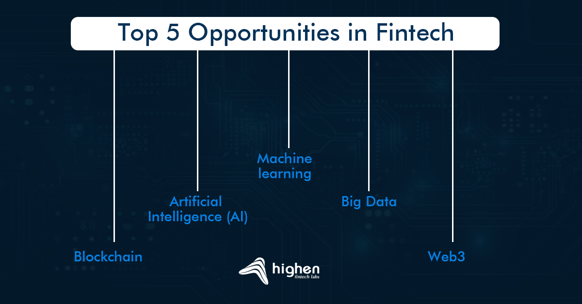 top five opportunities in fintech