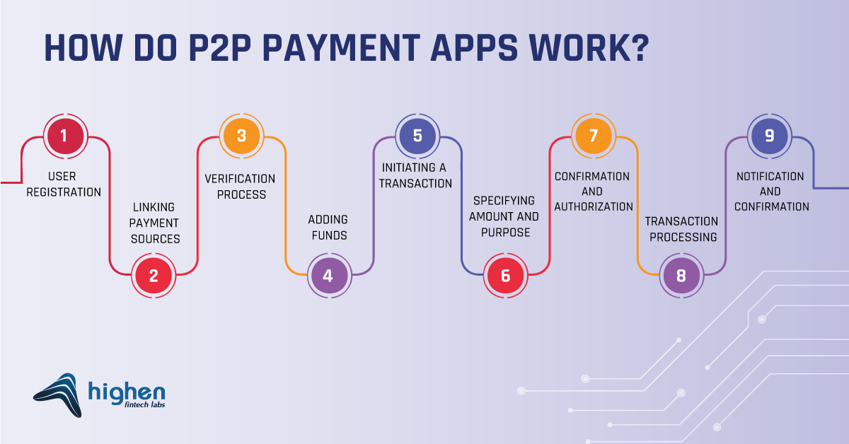 How p2p payment apps work