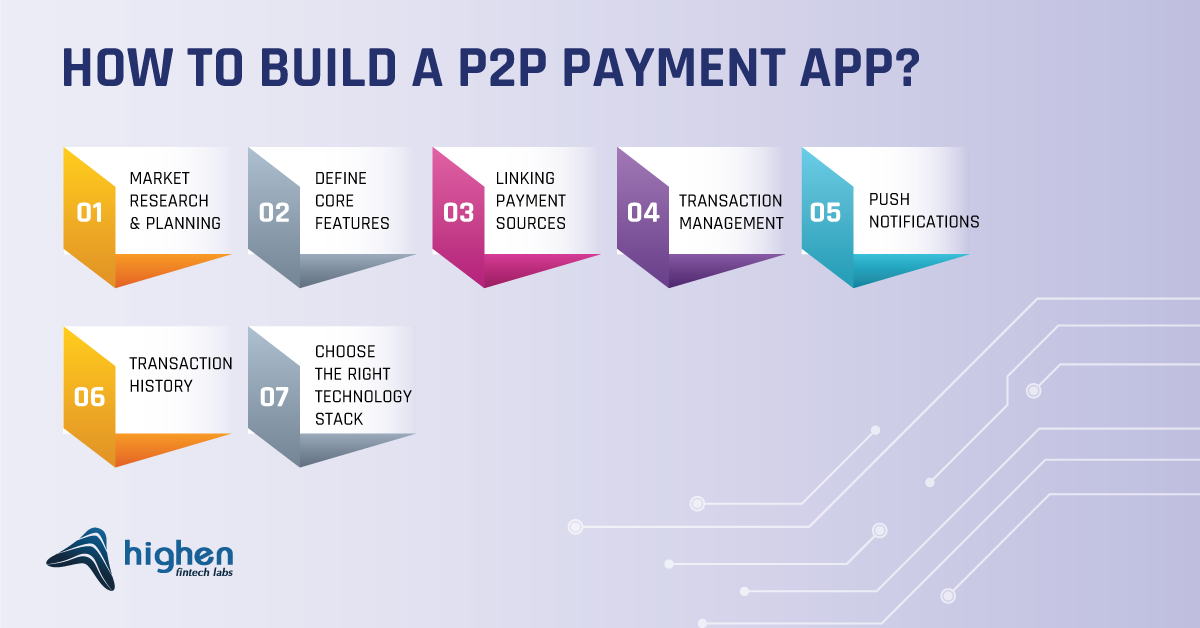 p2p payment app development process