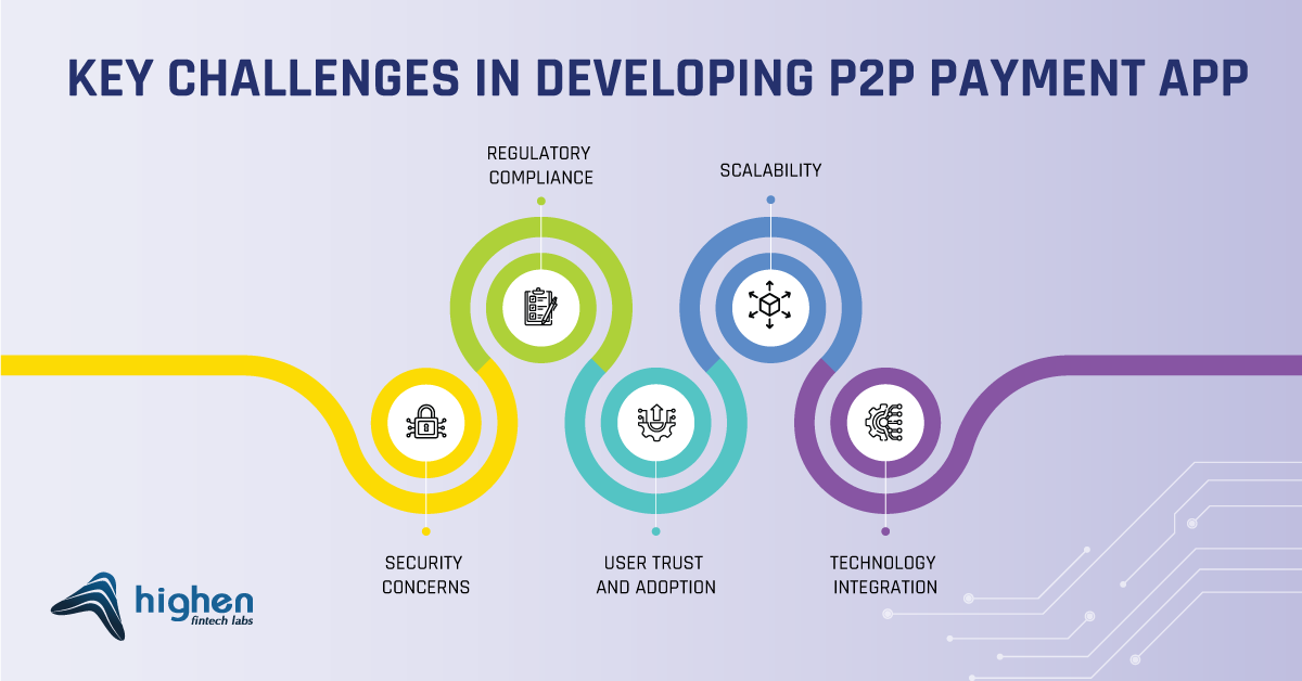 key challenges in p2p payment app development 